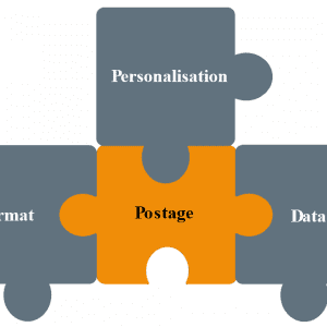 Direct Mail Postage Costs