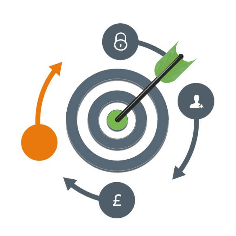 Target Sustainability